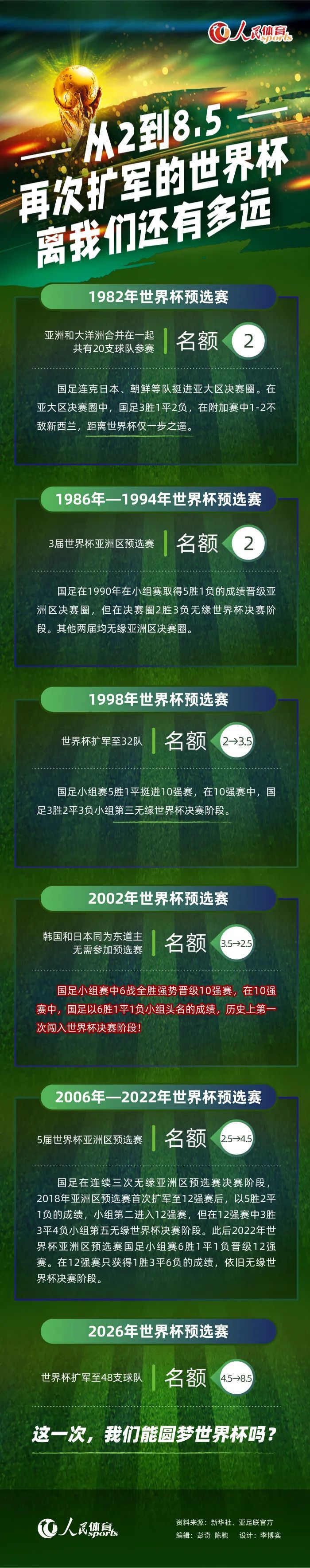 马卡报表示，最近几周马竞考察了格林伍德，以了解未来签约的可能性。